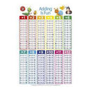 Plakat laminowany Edvantage (50x74cm)